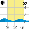 Massapequa tide chart for Thursday, April 27, 2023