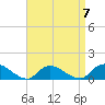 Massapequa tide chart for Friday, April 7, 2023