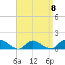 Massapequa tide chart for Saturday, April 8, 2023