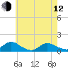 Massapequa tide chart for Friday, May 12, 2023