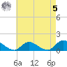 Massapequa tide chart for Friday, May 5, 2023