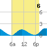 Massapequa tide chart for Saturday, May 6, 2023