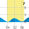 Massapequa tide chart for Sunday, May 7, 2023