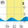 Massapequa tide chart for Saturday, June 3, 2023
