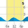 Massapequa tide chart for Monday, June 5, 2023