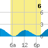 Massapequa tide chart for Tuesday, June 6, 2023