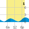 Massapequa tide chart for Saturday, July 1, 2023
