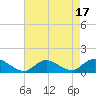 Massapequa tide chart for Thursday, August 17, 2023