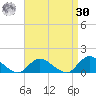 Massapequa tide chart for Wednesday, August 30, 2023
