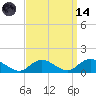 Massapequa tide chart for Thursday, September 14, 2023