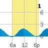 Massapequa tide chart for Friday, September 1, 2023