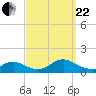 Massapequa tide chart for Friday, September 22, 2023