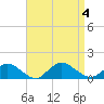 Massapequa tide chart for Monday, September 4, 2023