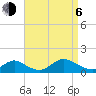Massapequa tide chart for Wednesday, September 6, 2023
