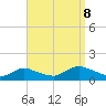 Massapequa tide chart for Friday, September 8, 2023