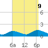 Massapequa tide chart for Saturday, September 9, 2023