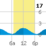 Massapequa tide chart for Tuesday, October 17, 2023