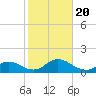 Massapequa tide chart for Friday, October 20, 2023