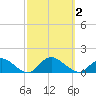 Massapequa tide chart for Monday, October 2, 2023