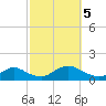 Massapequa tide chart for Thursday, October 5, 2023