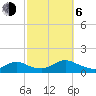 Massapequa tide chart for Friday, October 6, 2023