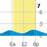 Massapequa tide chart for Saturday, October 7, 2023