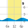 Massapequa tide chart for Monday, October 9, 2023