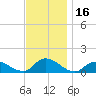 Massapequa tide chart for Thursday, November 16, 2023
