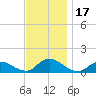 Massapequa tide chart for Friday, November 17, 2023