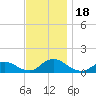 Massapequa tide chart for Saturday, November 18, 2023