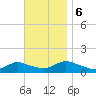 Massapequa tide chart for Monday, November 6, 2023