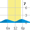 Massapequa tide chart for Tuesday, November 7, 2023