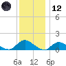 Massapequa tide chart for Tuesday, December 12, 2023