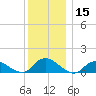 Massapequa tide chart for Friday, December 15, 2023