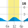 Massapequa tide chart for Saturday, December 16, 2023