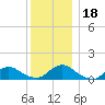 Massapequa tide chart for Monday, December 18, 2023