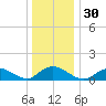 Massapequa tide chart for Saturday, December 30, 2023