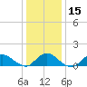 Massapequa tide chart for Monday, January 15, 2024