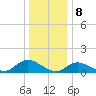 Massapequa tide chart for Monday, January 8, 2024