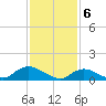 Massapequa tide chart for Tuesday, February 6, 2024
