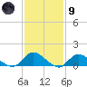 Massapequa tide chart for Friday, February 9, 2024