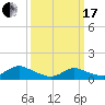 Massapequa tide chart for Sunday, March 17, 2024