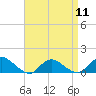 Massapequa tide chart for Thursday, April 11, 2024