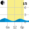 Massapequa tide chart for Monday, April 15, 2024