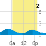 Massapequa tide chart for Tuesday, April 2, 2024