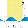 Massapequa tide chart for Sunday, April 7, 2024
