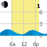 Massapequa tide chart for Wednesday, May 1, 2024