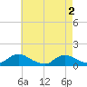 Massapequa tide chart for Thursday, May 2, 2024