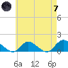Massapequa tide chart for Tuesday, May 7, 2024