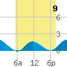 Massapequa tide chart for Thursday, May 9, 2024